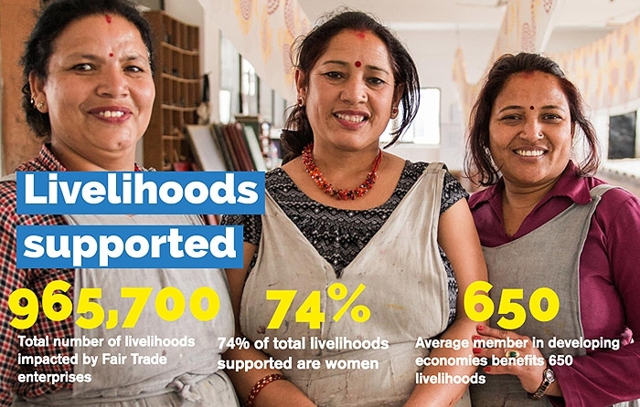 Poverty-busting through Fair Trade Enterprises